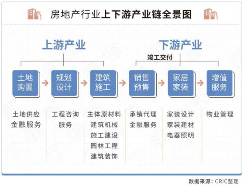 房地产之道可道芒果体育 直播 芒果体育平台非常道(图10)