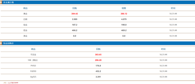 今日黄金实时金价黄金回收价格kb体育(图1)