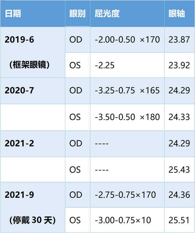 泪河高度正常值 来自搜狐网