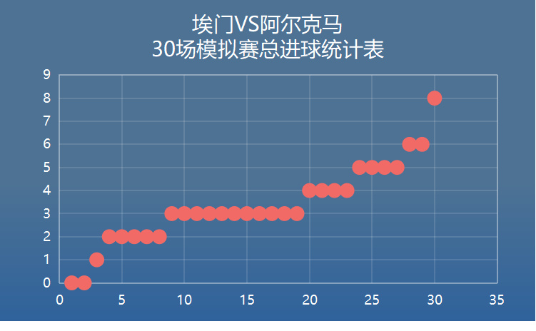 荷甲海伦芬对战奈梅亨埃门对战阿尔克马米乐M6 M6米乐(图1)