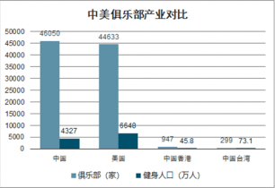 泛亚电竞中国中型健身俱乐部行业全景调研及未来前景预测报告(图1)