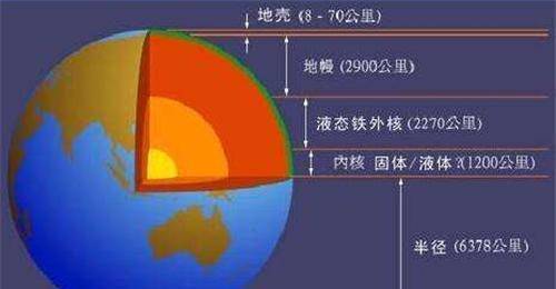 钻探_工作_科拉