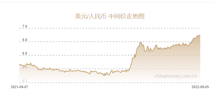 年内再出手！央行下调外汇存款准备金率至6％ 专家：下一步人民币对美元贬值幅度会趋于温和