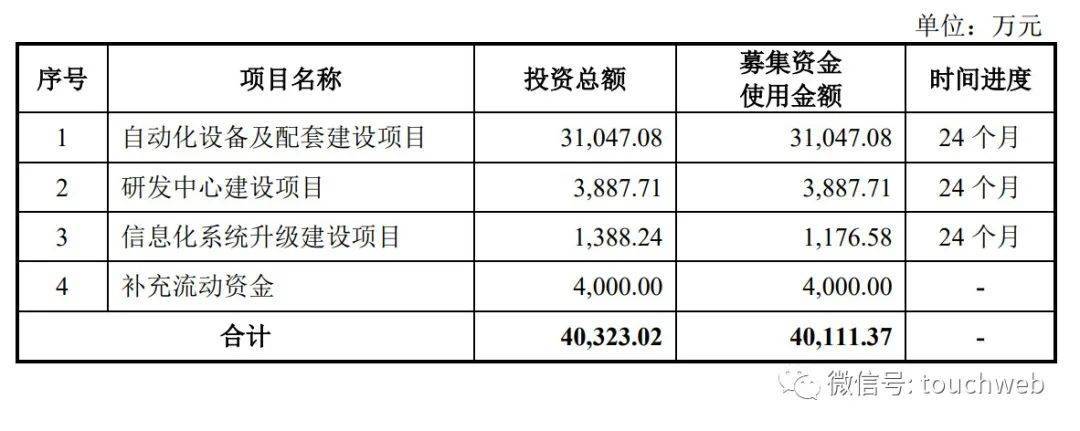 智信精密IPO过会：年营收49亿 实控人李晓华武大本科完美体