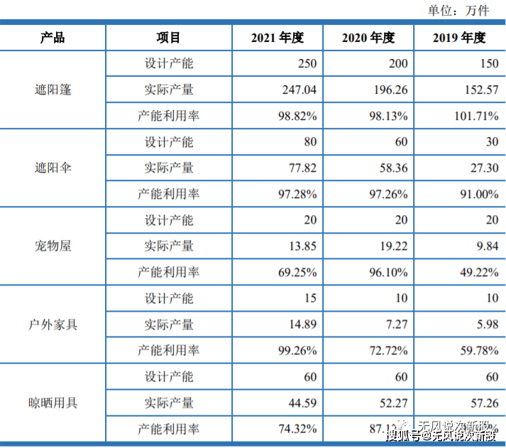 浙江正特00BB电子 BB电的app1238估值分析和申购建议分享(图2)