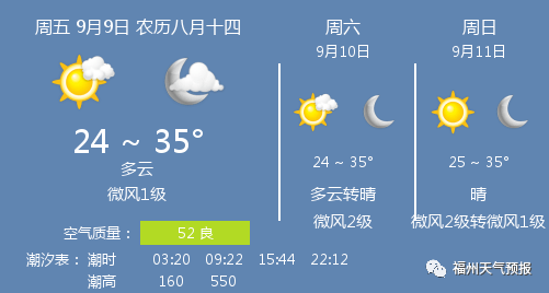 9月9日福州天气/福州天气预报_微风_建议_多云