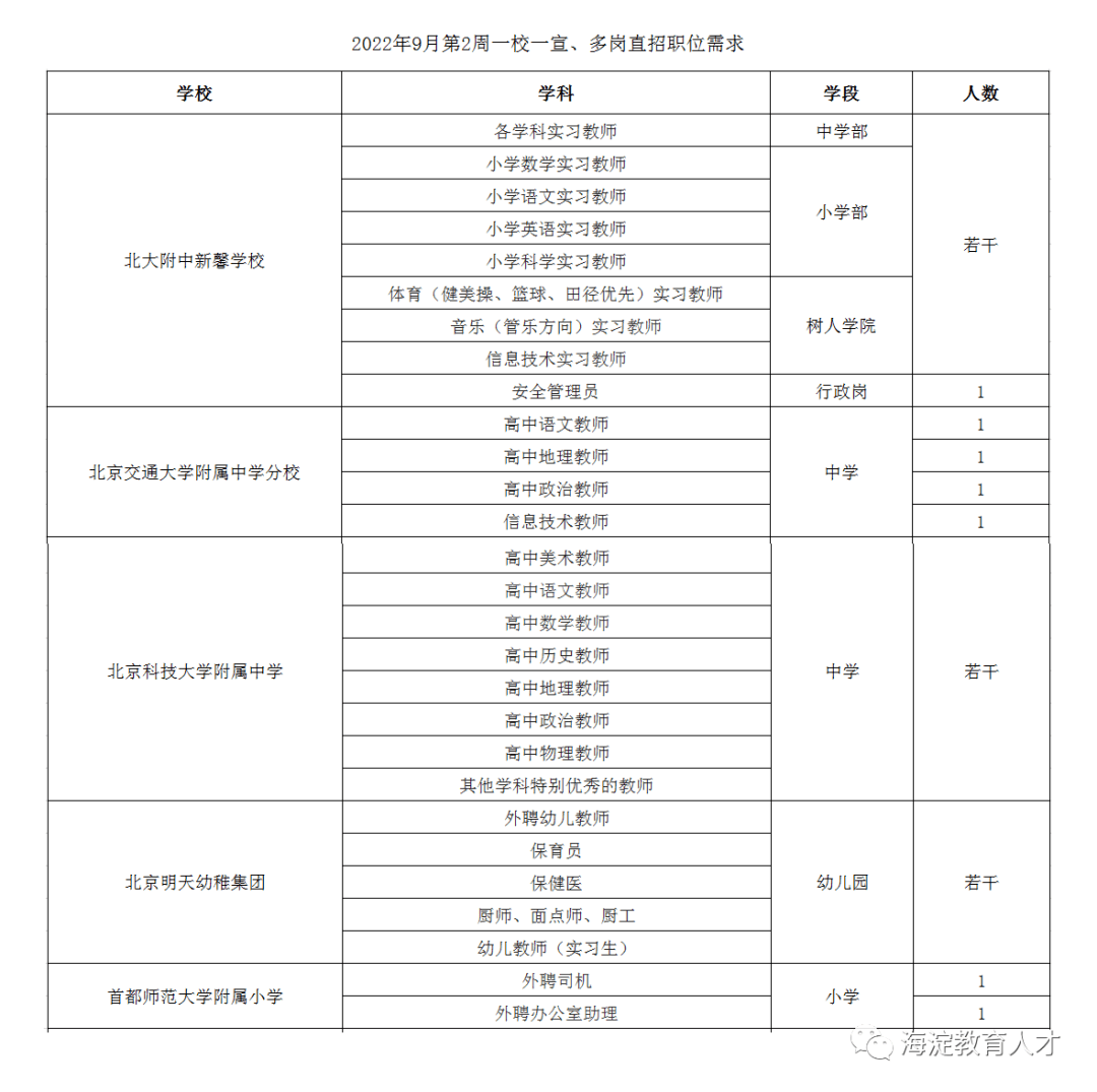 详细学校介绍以及岗位介绍点击图片查看链接1北大附中新馨学校中国