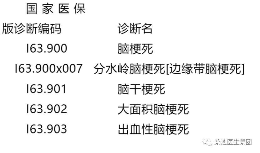 dip付费遇到"空白病例,怎么解决?_诊断_疾病_编码