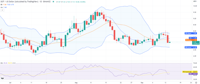 免费USDT/USDC游戏推荐/注册送币链游大全/边玩边赚新选择DOT 挣扎在 713 美元因为多头力争领先