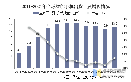 干货半岛·bob官方网站！一文看懂手机摄像头行业发展现状：多摄方案不断渗透(图5)