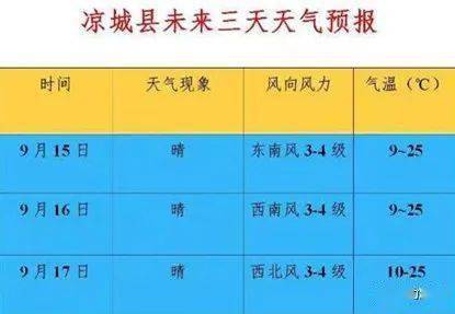 区文明城市创建成果【文明城市·天气预报】综合编辑:活力凉城审核:张