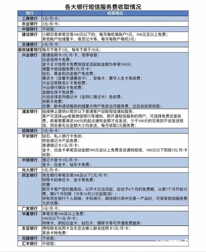 银行短信服务费会影响征信吗