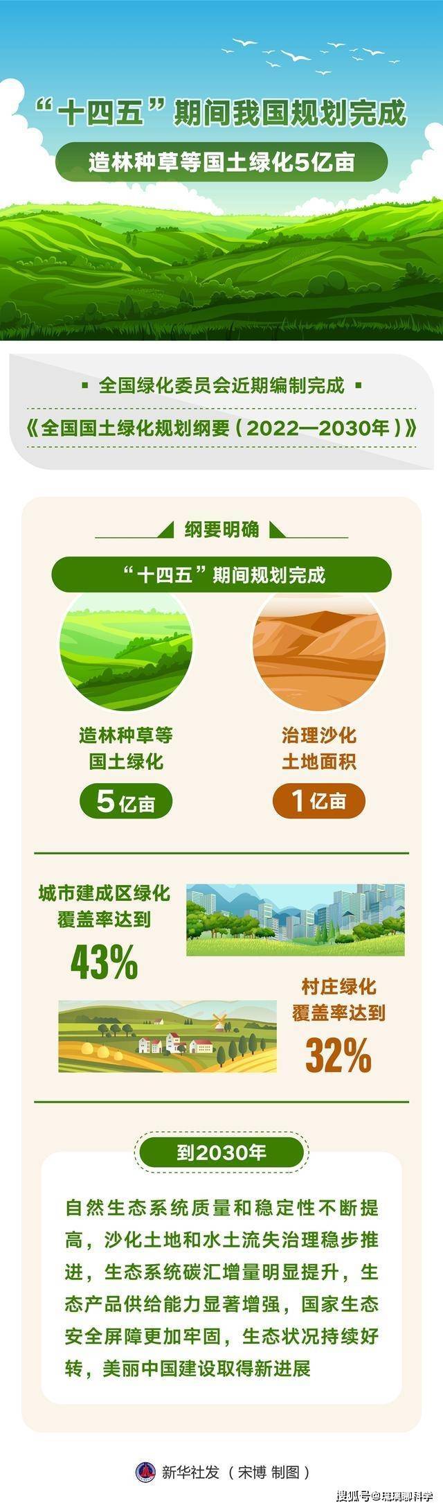 KK体育没白费力气！中国大搞绿化如果不是中国全球气候恶化会更快(图12)