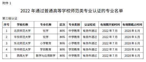 教资考试报名破1100万！有多少师范生愿意从教？