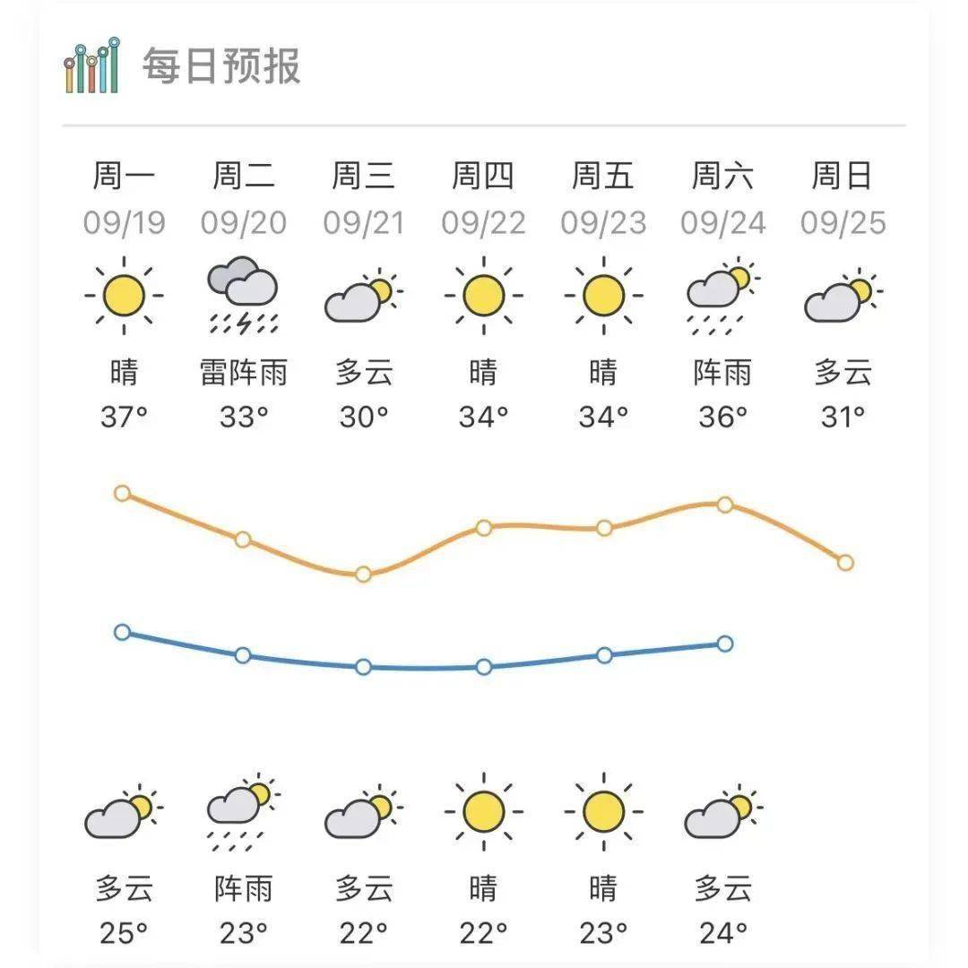 广东省梅州市梅江区天气