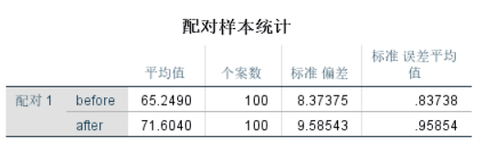 样本统计量 来自搜狐网