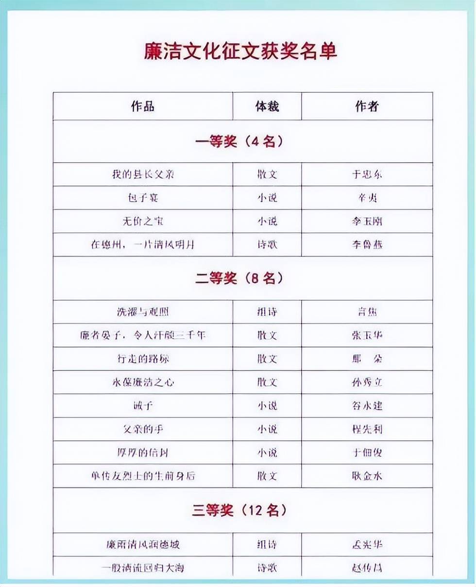 廉洁征文《我的县长父亲》引热议，优秀的内容抵不过叵测的人心？