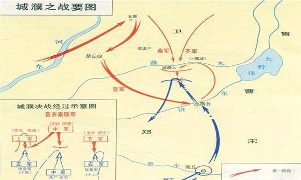 一,三大战役概述1,城濮之战泓之战后,楚成王成为天下霸主.