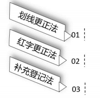 2.18错账更正的方法