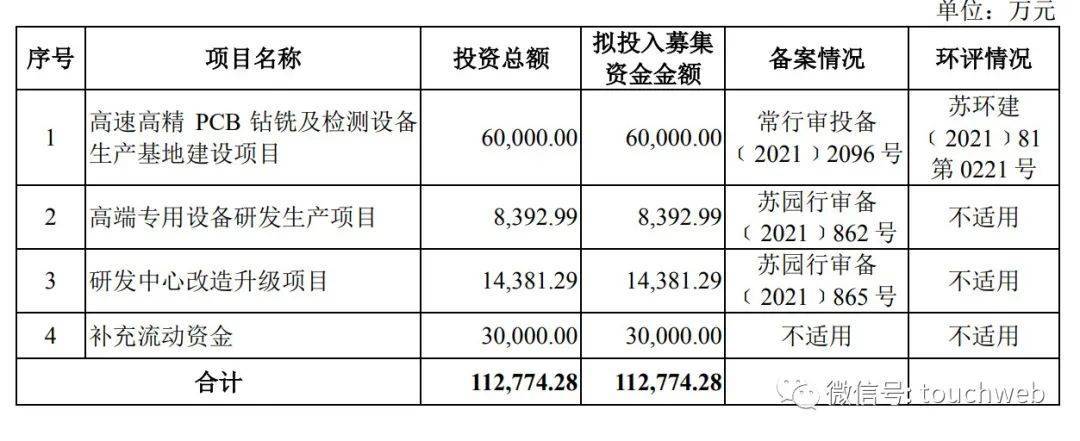 维嘉科技创业板IPO被终止：年营收8亿 邱四军控制61%股权