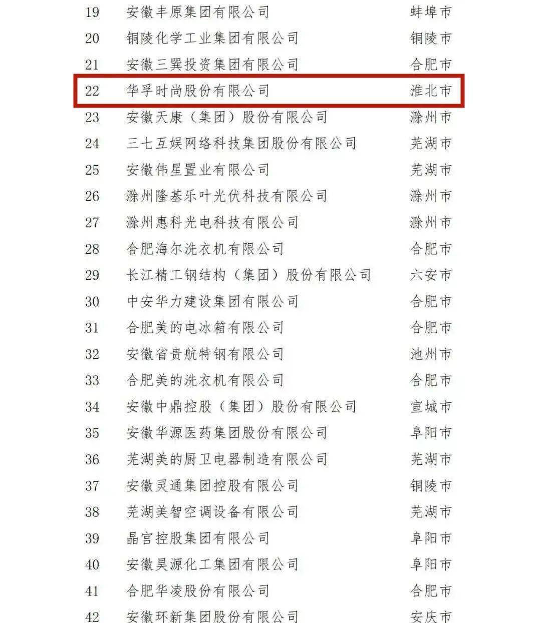 安徽百强！淮北3家！