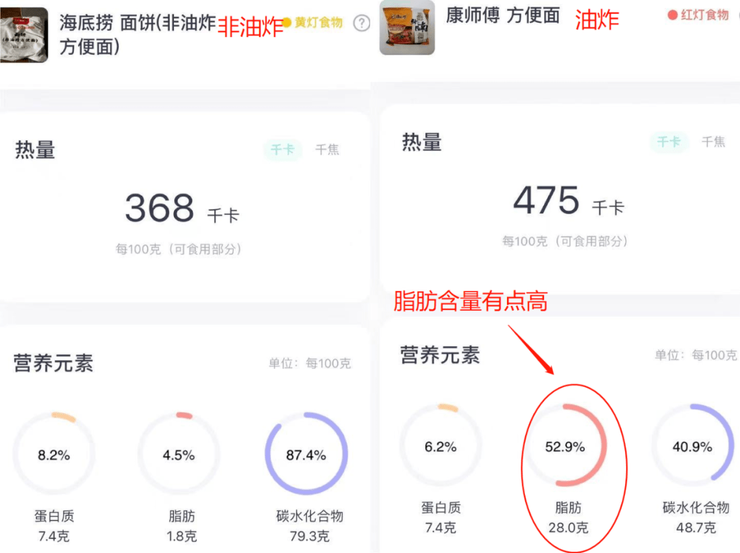 泛亚电竞你食物中有这玩意儿活该减不下来(图3)