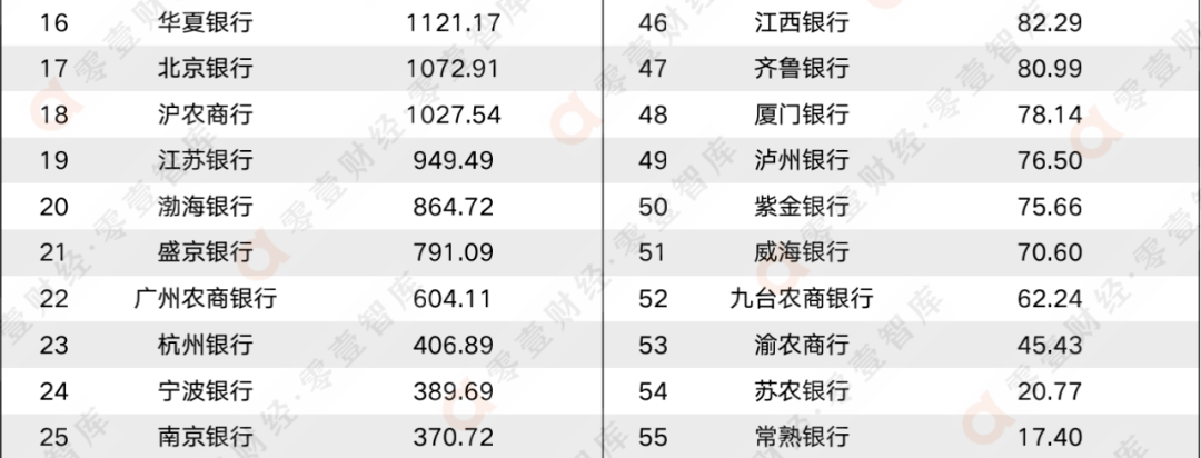 最全！59家上市银行涉房贷款全览