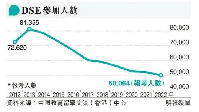 代办港籍宝宝证件中介_汕头港搬迁广澳港_港籍生选dse还是港澳台联考