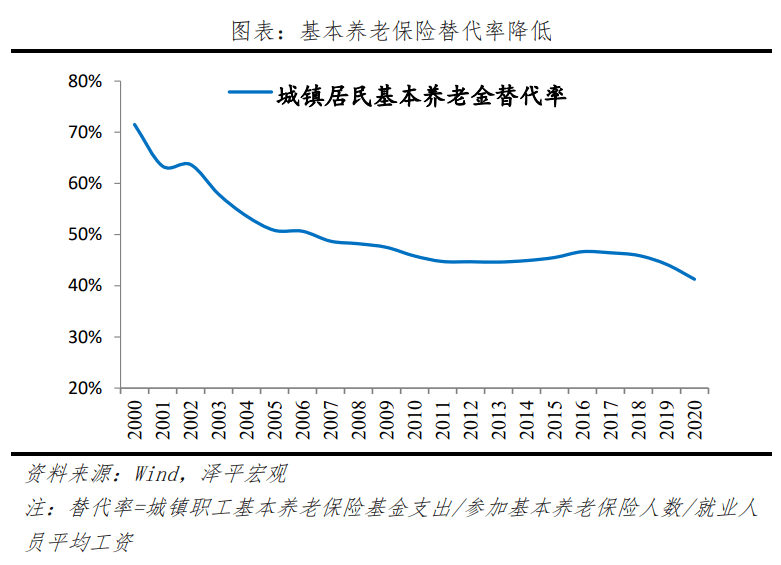 中国老龄化研究报告2022半岛体育(图8)