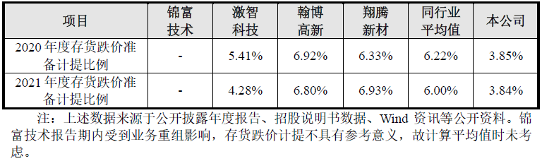 ipo头铁？股东拒绝提供资金流水，净利润不足5000万，创业板ipo