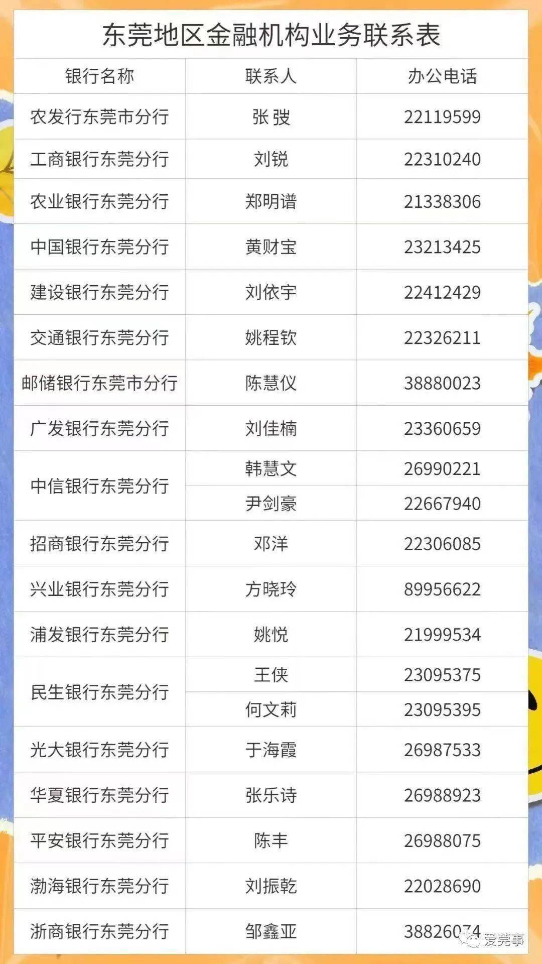 首批科技创新再贷款落地东莞 地方科技企业再添金融新助力