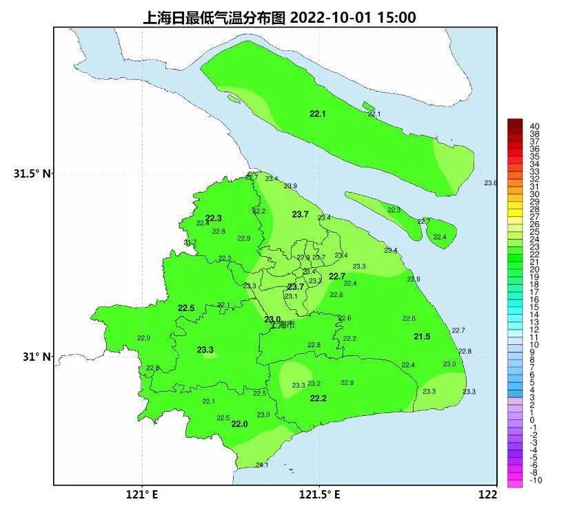 上海明天最高33℃！下周有“大风+雷雨+降温”，就在这一天→