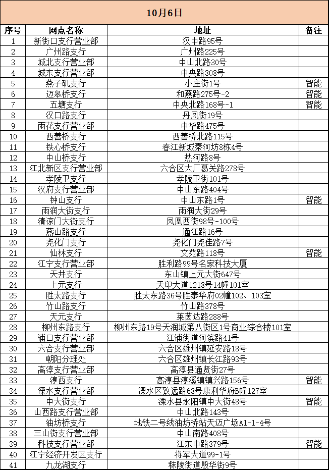 南京工行国庆假期营业网点公告
