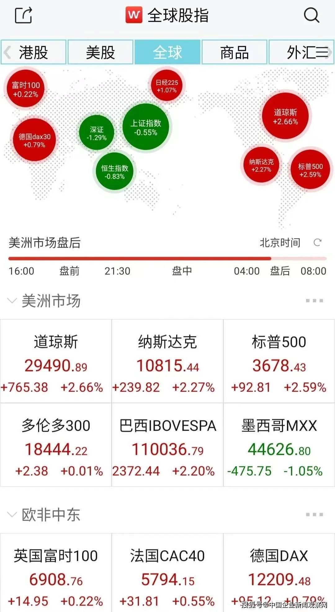国外股票怎么购买在哪里买