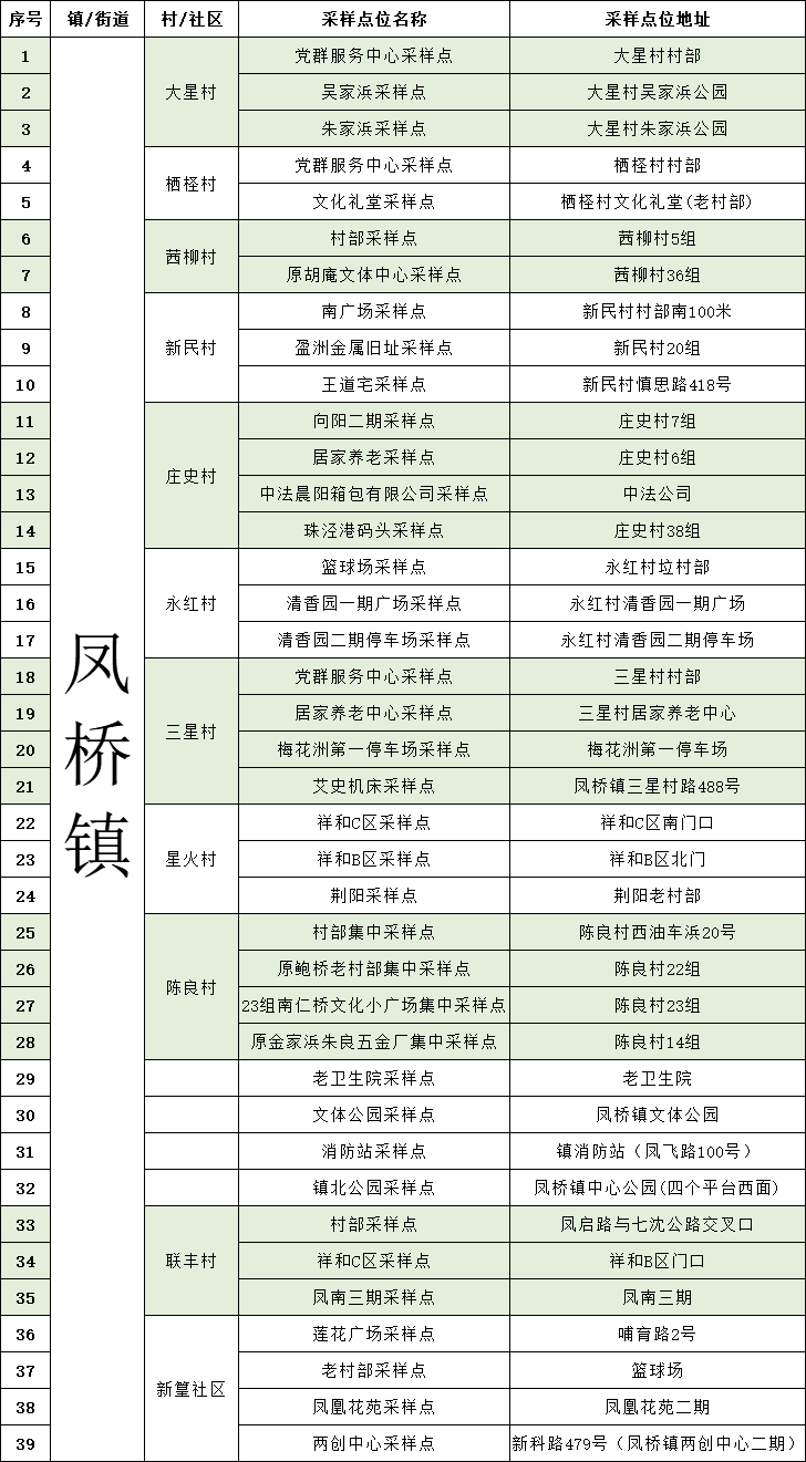 有人居然冒名代替做核酸;学生返校,公司返岗要48小