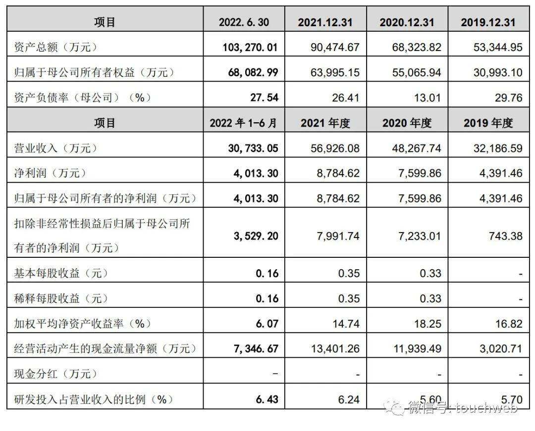 富乐德递交注册：年营收5.69亿 上海申和控制78.8%股权