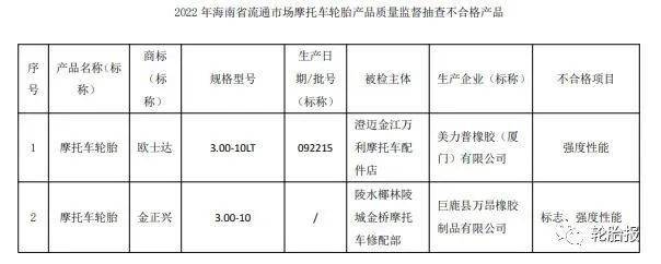 67%_性能_市场_标志