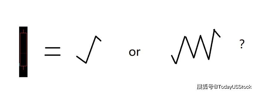 当我们看指标时，我们究竟在看什么（上）