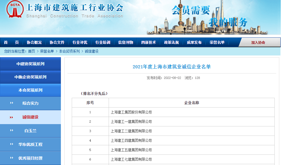 2021年度上海市建筑业诚信企业名单_建设_集团_工程