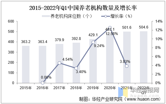 半岛体育中国养老机构整体现状及未来发展趋势预测报告(图2)