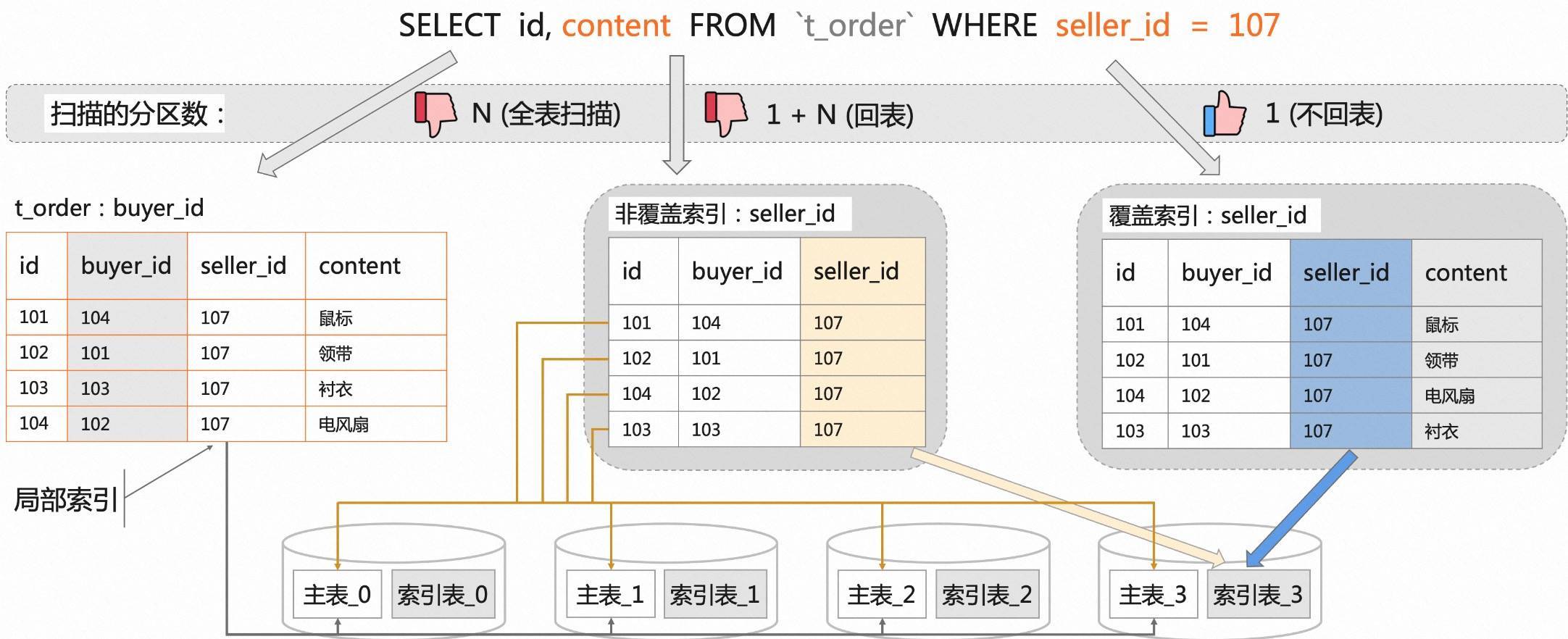 PolarDB的sql 优化 或者着索引建议 控制台有吗？  第1张