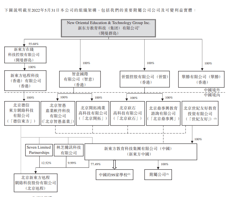 苏炳添又起诉新东方！同一天另有4场官司