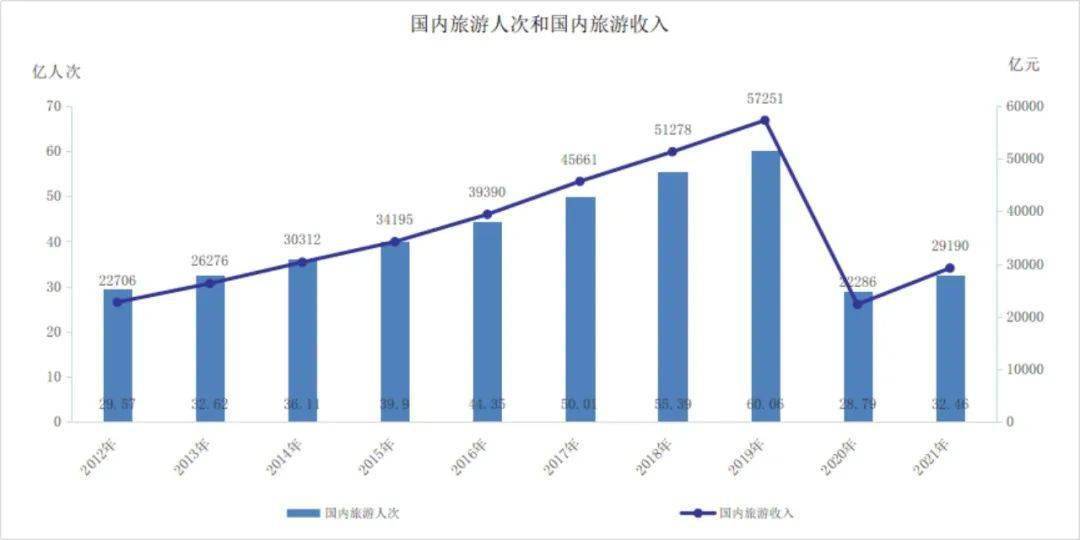 资讯 | 国内旅游市场不断发展壮大