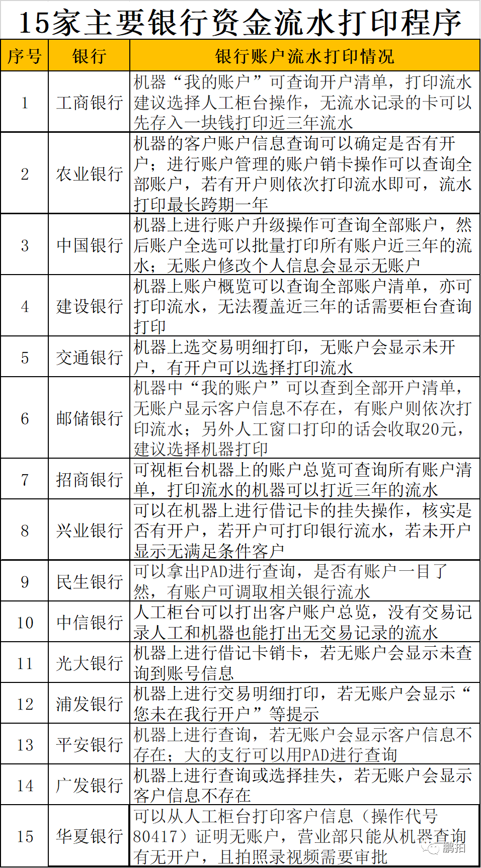 【金融】一文看懂ipo资金流水核查（附案例讲解）！