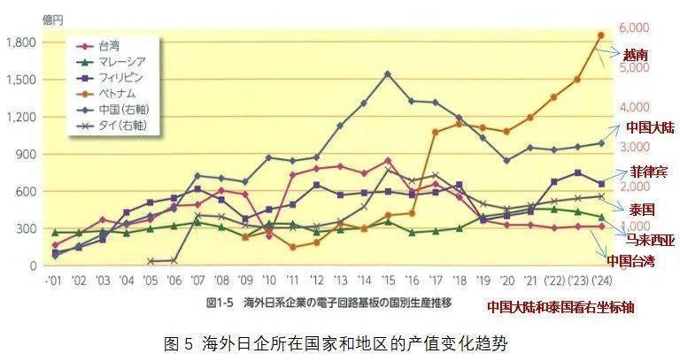 JPCA发布日本电子电路产业报告(图5)