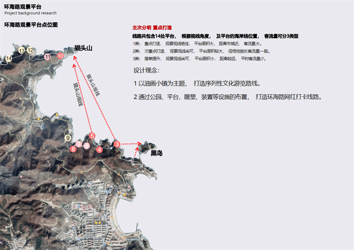 主题驿站3处、观景平台14处！威海环翠段76.7公里“千里山海”再升级