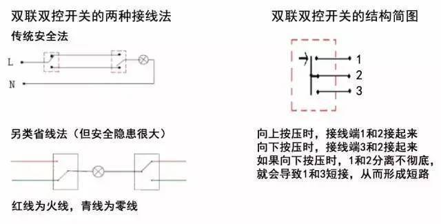 双控开关接线图的三种接法_方法_装修_控制