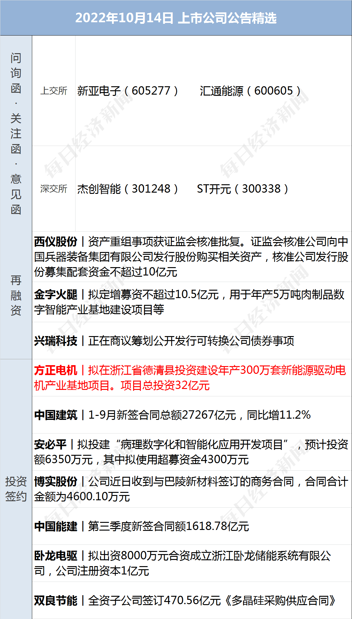 发现新冠病毒阳性感染者19例,经流行病学调查和实验室基因测序分析