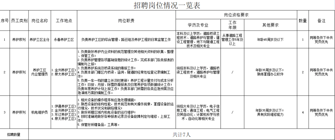 2022年长春地区两级法院校园定向招聘文职人员公告!_工作_公司_相关