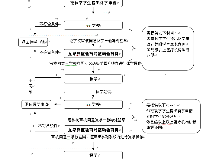 成都一区中小学生休学,复学流程图一览_龙泉驿区_cdxscw_公众